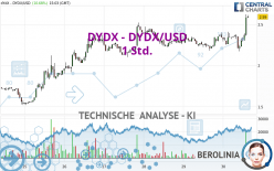 DYDX - DYDX/USD - 1 Std.