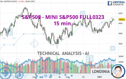 S&P500 - MINI S&P500 FULL0323 - 15 min.