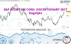 S&P GLOB 1200 CONS. DISCRETIONARY SECT - Dagelijks