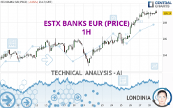 ESTX BANKS EUR (PRICE) - 1H