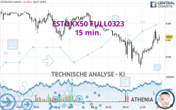 ESTOXX50 FULL0624 - 15 min.