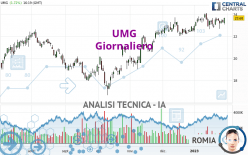 UMG - Giornaliero