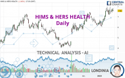 HIMS & HERS HEALTH - Daily