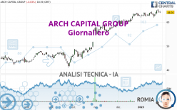 ARCH CAPITAL GROUP - Giornaliero