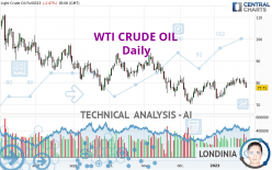 WTI CRUDE OIL - Diario