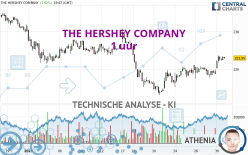 THE HERSHEY COMPANY - 1 uur