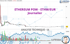 ETHEREUM POW - ETHW/EUR - Daily