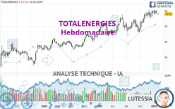 TOTALENERGIES - Hebdomadaire