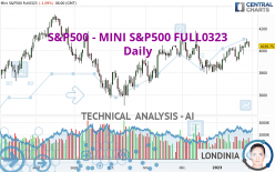 S&P500 - MINI S&P500 FULL0624 - Daily