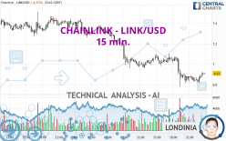 CHAINLINK - LINK/USD - 15 min.