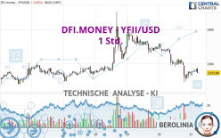 DFI.MONEY - YFII/USD - 1 Std.