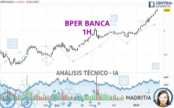 BPER BANCA - 1H