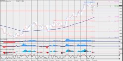 GBP/USD - 1 uur