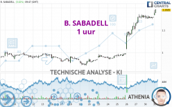 B. SABADELL - 1 uur