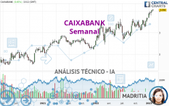 CAIXABANK - Semanal