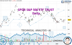SPDR S&P 500 ETF TRUST - Daily