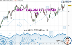 ESTX TELECOM EUR (PRICE) - 1H