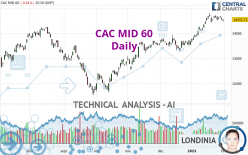 CAC MID 60 - Daily