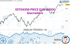 ESTOXX50 PRICE EUR INDEX - Journalier