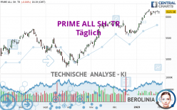 PRIME ALL SH. TR - Täglich