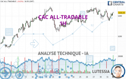 CAC ALL-TRADABLE - 1H