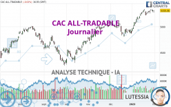 CAC ALL-TRADABLE - Journalier