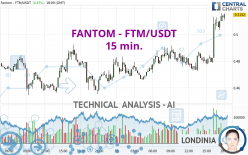 FANTOM - FTM/USDT - 15 min.