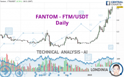 FANTOM - FTM/USDT - Täglich