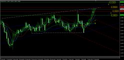 EUR/CHF - 4H