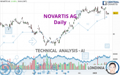 NOVARTIS AG - Daily