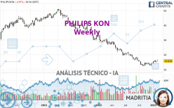 PHILIPS KON - Semanal