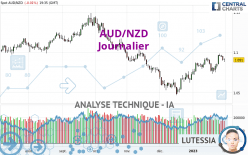 AUD/NZD - Journalier