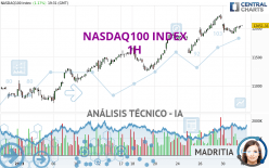 NASDAQ100 INDEX - 1H