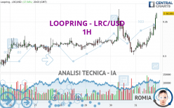 LOOPRING - LRC/USD - 1 uur