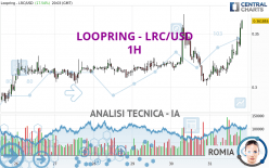 LOOPRING - LRC/USD - 1 Std.