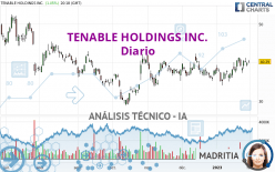 TENABLE HOLDINGS INC. - Daily
