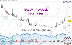 RALLY - RLY/USD - Journalier