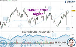 TARGET CORP. - Täglich