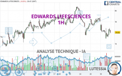 EDWARDS LIFESCIENCES - 1H