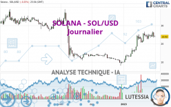 SOLANA - SOL/USD - Journalier