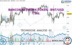 BANCOR NETWORK TOKEN - BNT/USD - 1 Std.