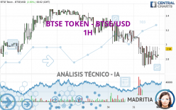 BTSE TOKEN - BTSE/USD - 1H