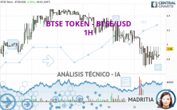 BTSE TOKEN - BTSE/USD - 1 uur