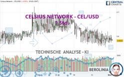 CELSIUS NETWORK - CEL/USD - 1 Std.