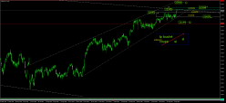 FTSE MIB40 INDEX - Täglich