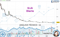 ILLA - Diario