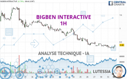 BIGBEN INTERACTIVE - 1H