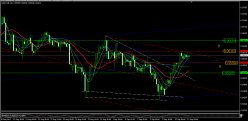 USD/CHF - 4H