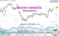 WACKER CHEMIEO.N. - Giornaliero