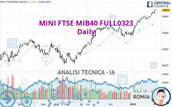 MINI FTSE MIB40 FULL0624 - Täglich